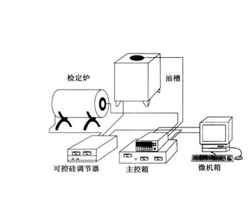 100-C热工全自动检定系统(图1)